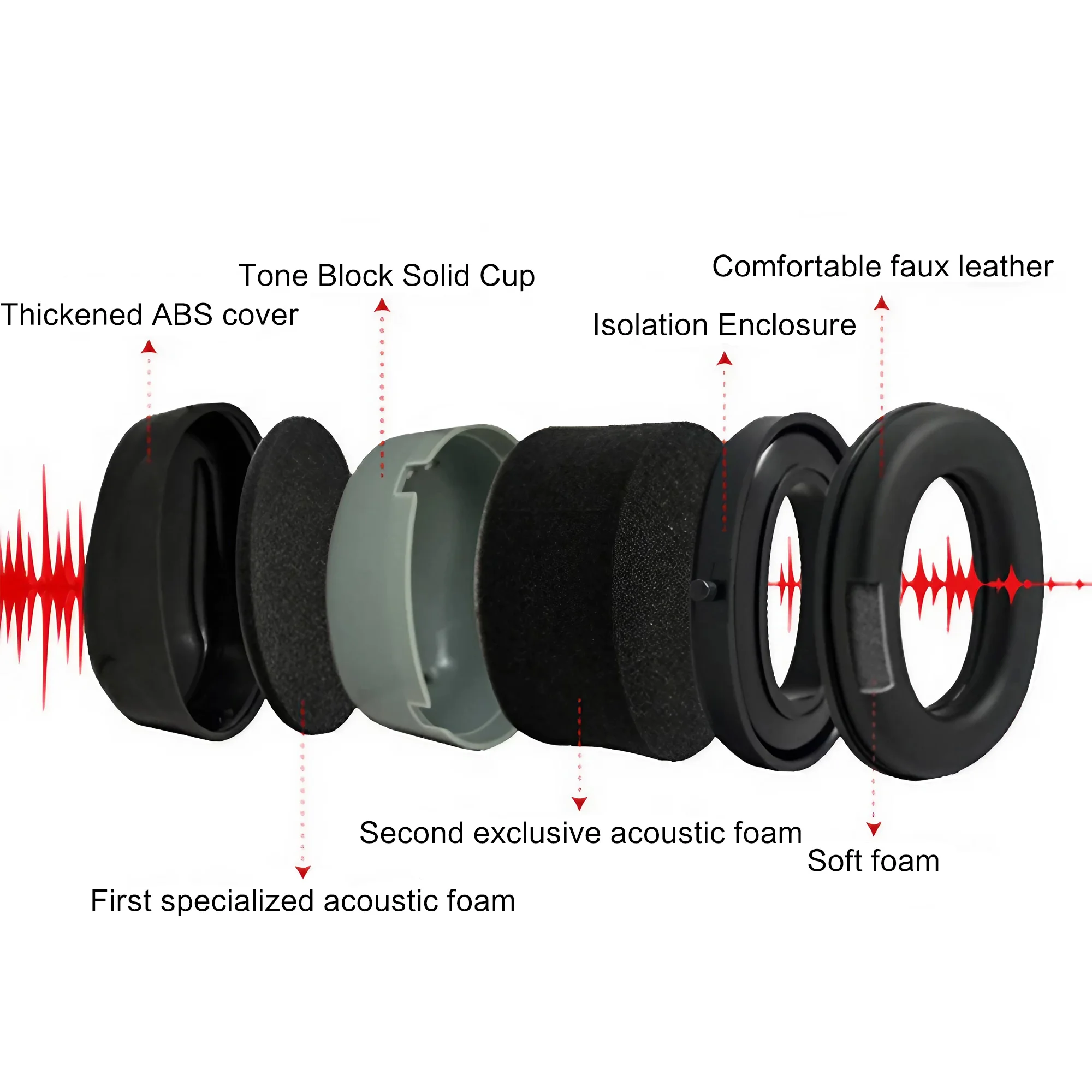 Outdoor Tactical Shooting Earm - Shooting Ear Muff avis et prix