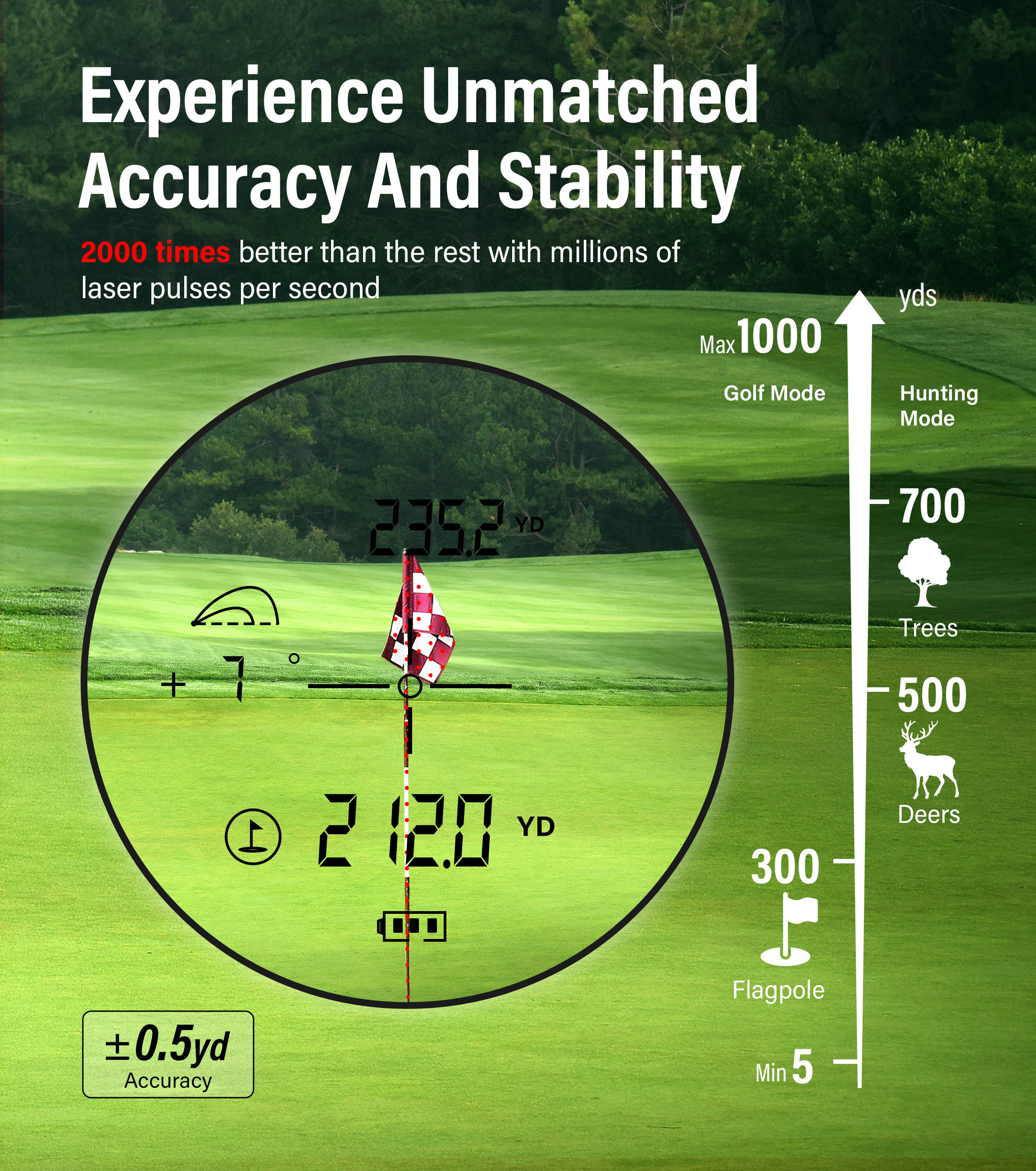 2in1 Golf Hunting Fashion 1000 - Rangefinder Laser Hunting avis et prix