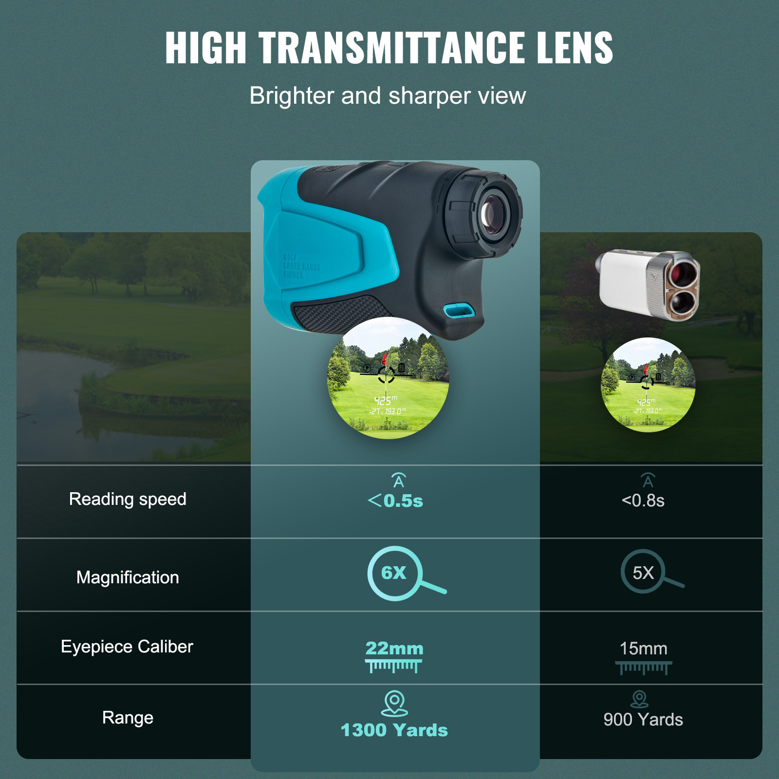 SucceBuy Golf Rangefinder 900/ - Hunting & Outdoor Supplies Carterton Reviews avis et prix